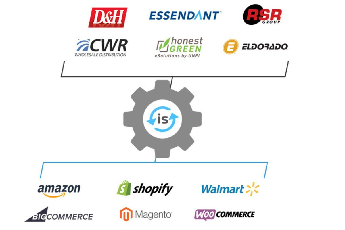 Nguồn hàng dropshipping 6
