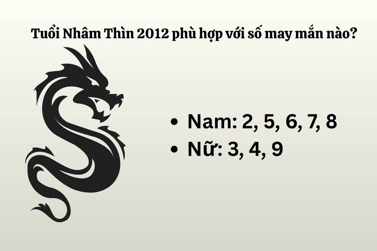 Nhâm Thìn 2012 hợp với số nào