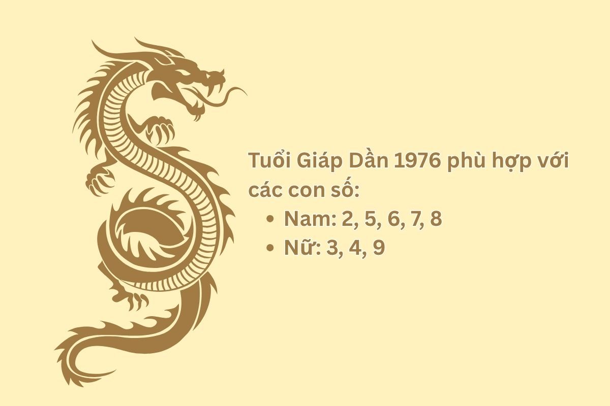 1976 hợp với số gì