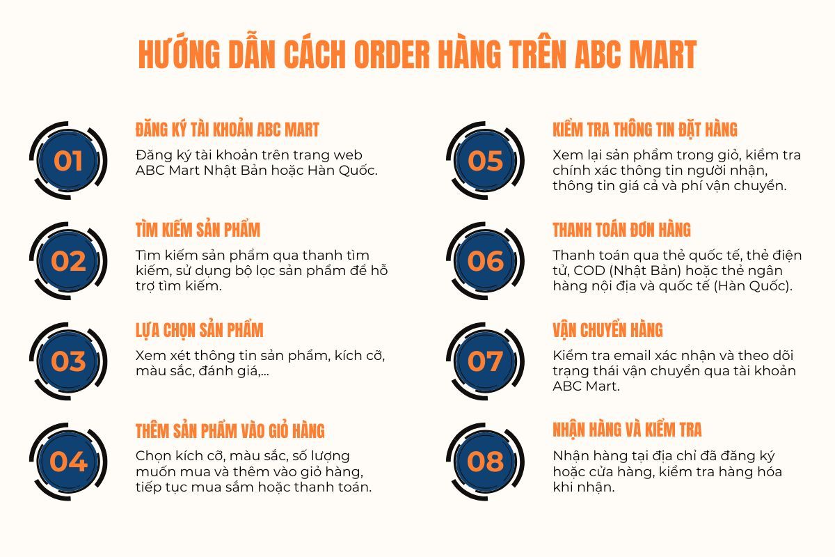 order hàng abc mart