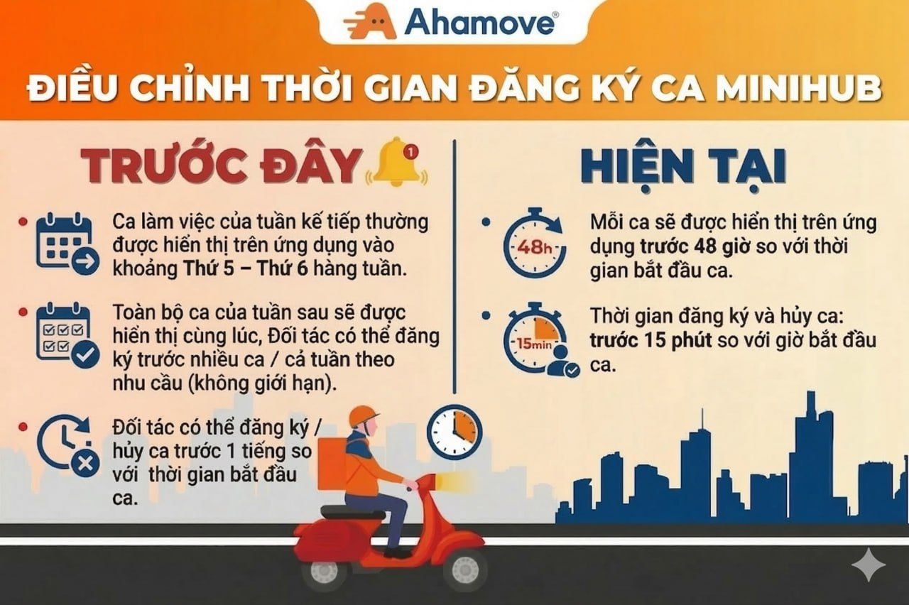 bannerdieuchinhthoigiandangkyca