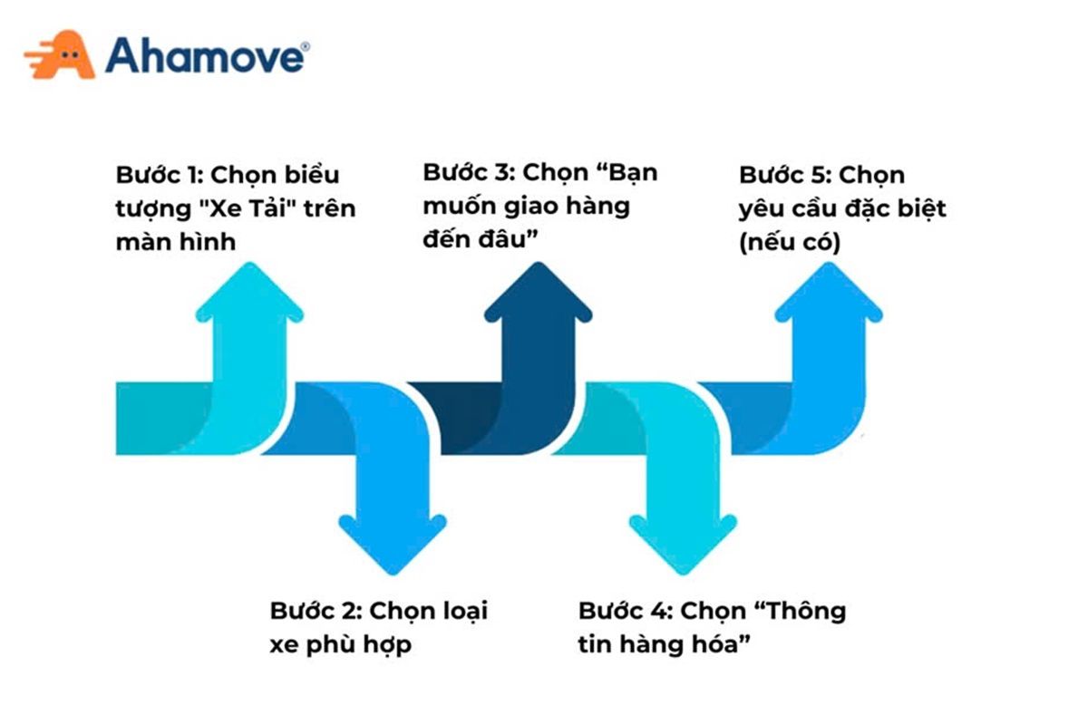 Quy trình thuê xe tải tại quận 9