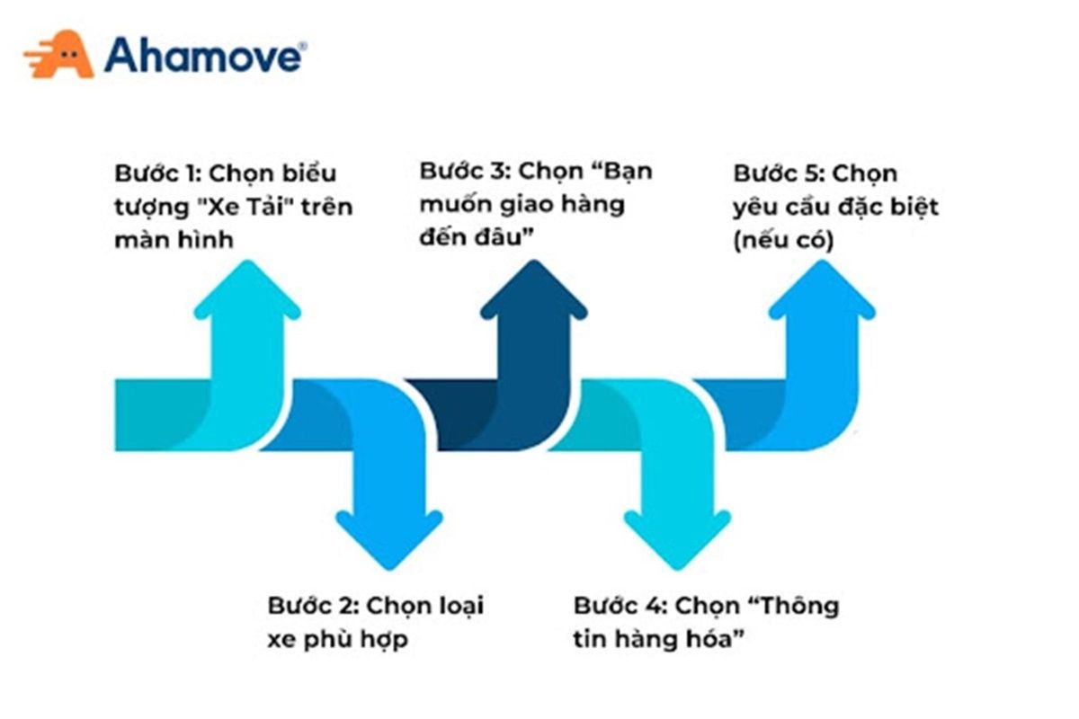 Quy trình thuê xe tại Tân Phú