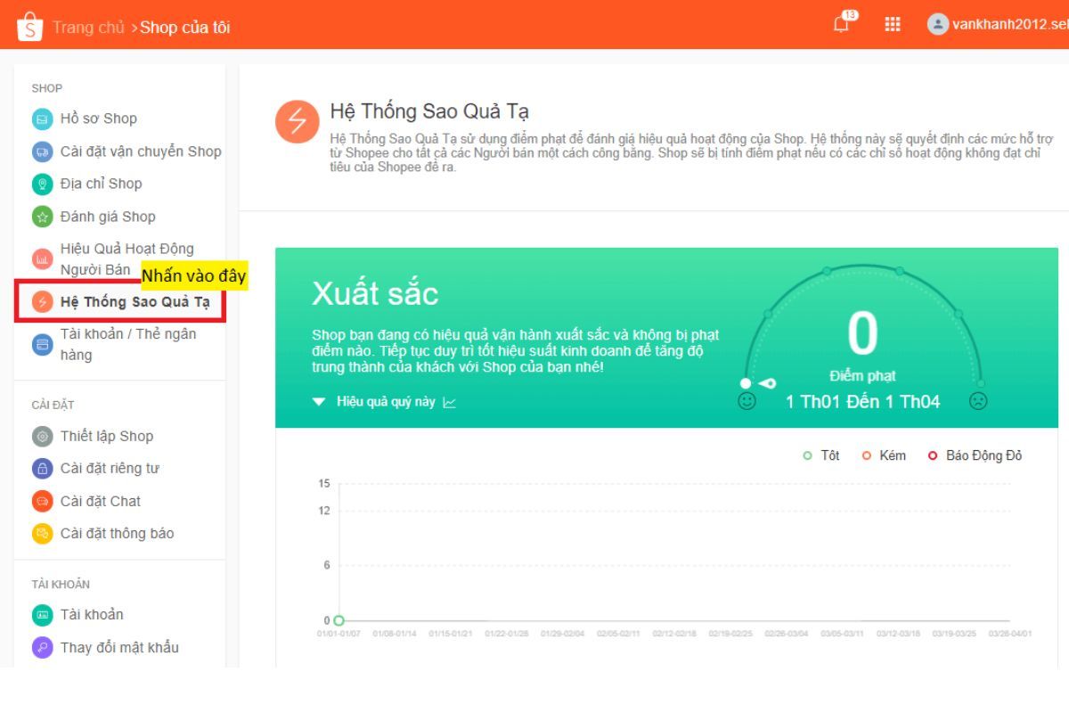 Quy trình xử lý đơn hàng shopee 7