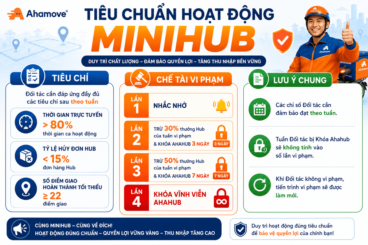 quydinhhoatdonghub