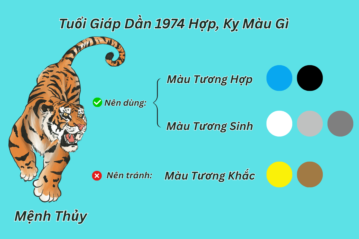 sinh năm 1974 mệnh gì