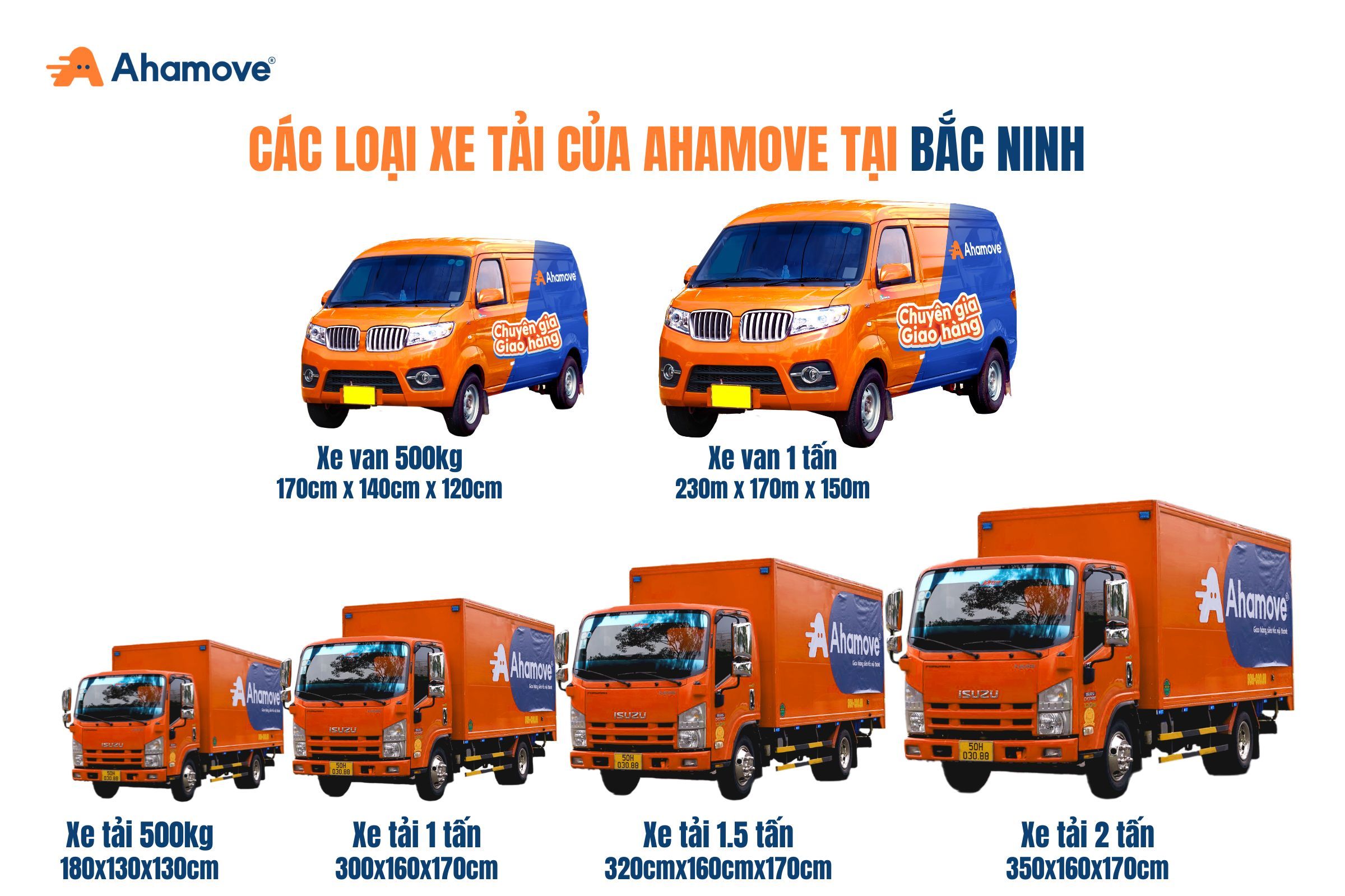 các loại xe tại tại Bắc Ninh