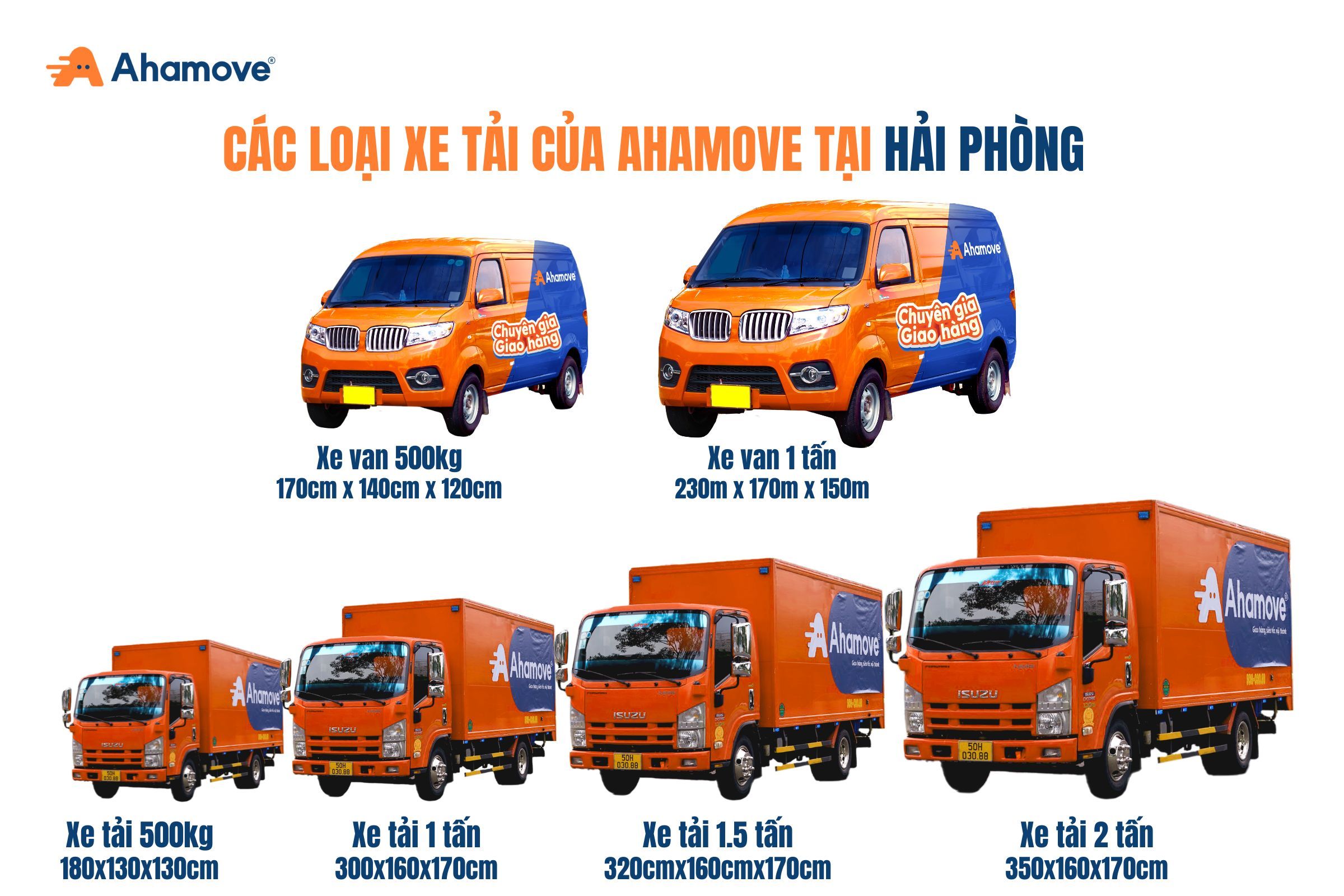 Các loại xe tải tại Hải Phòng