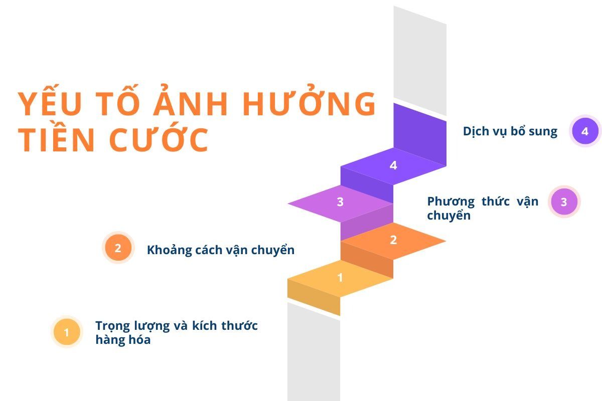 tiền cước là gì