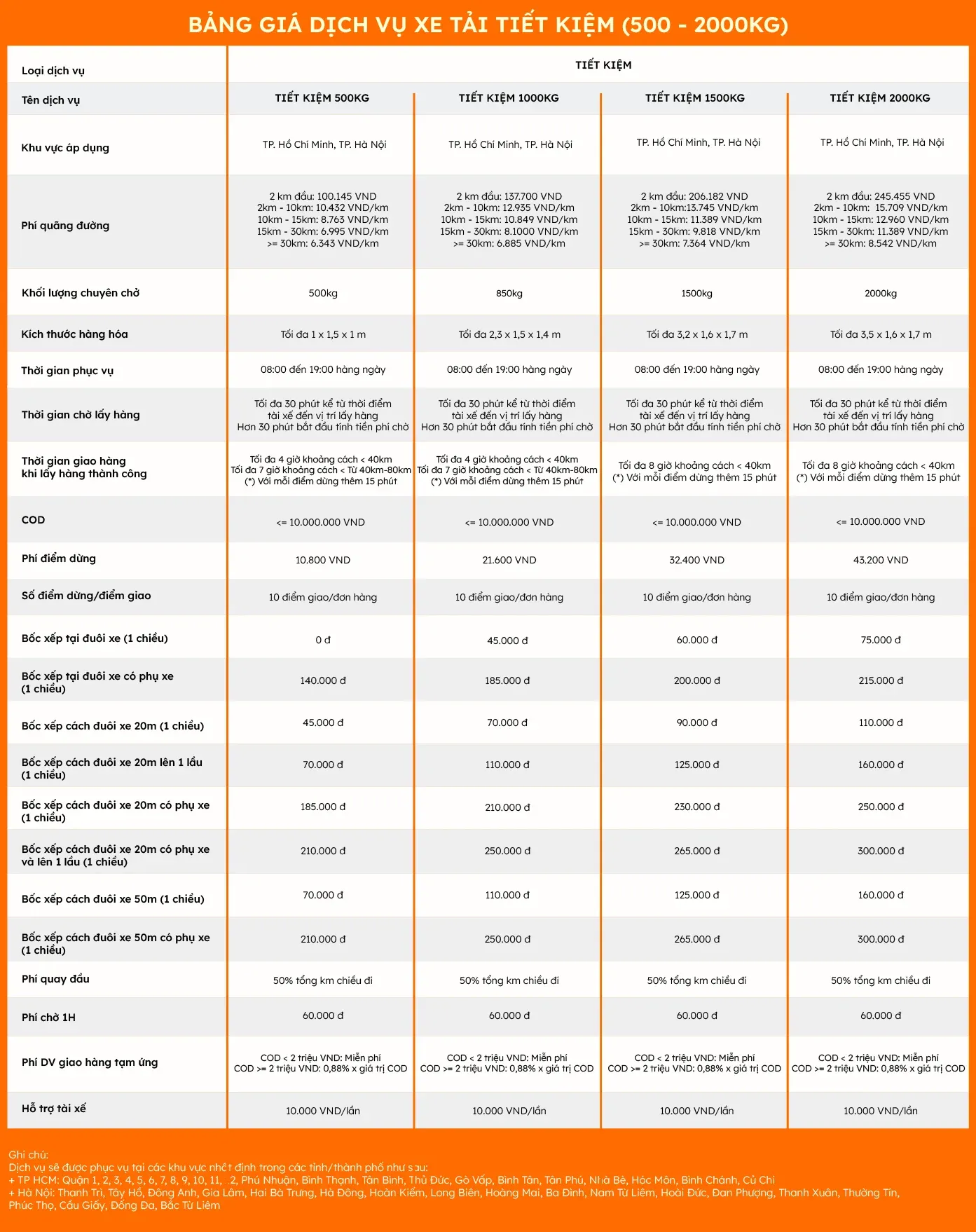 tiết_kiệm_500_-2000 (1).webp