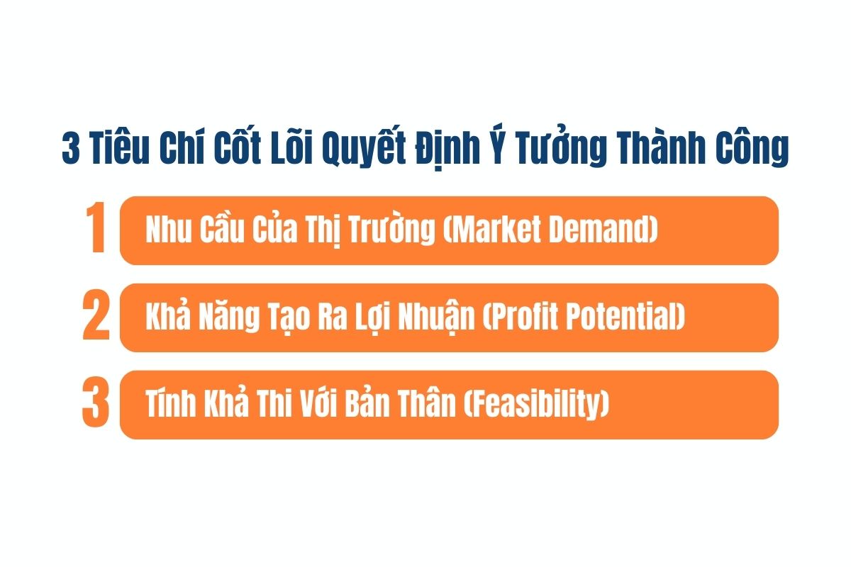 Tiêu chí đánh giá ý tưởng Kinh Doanh