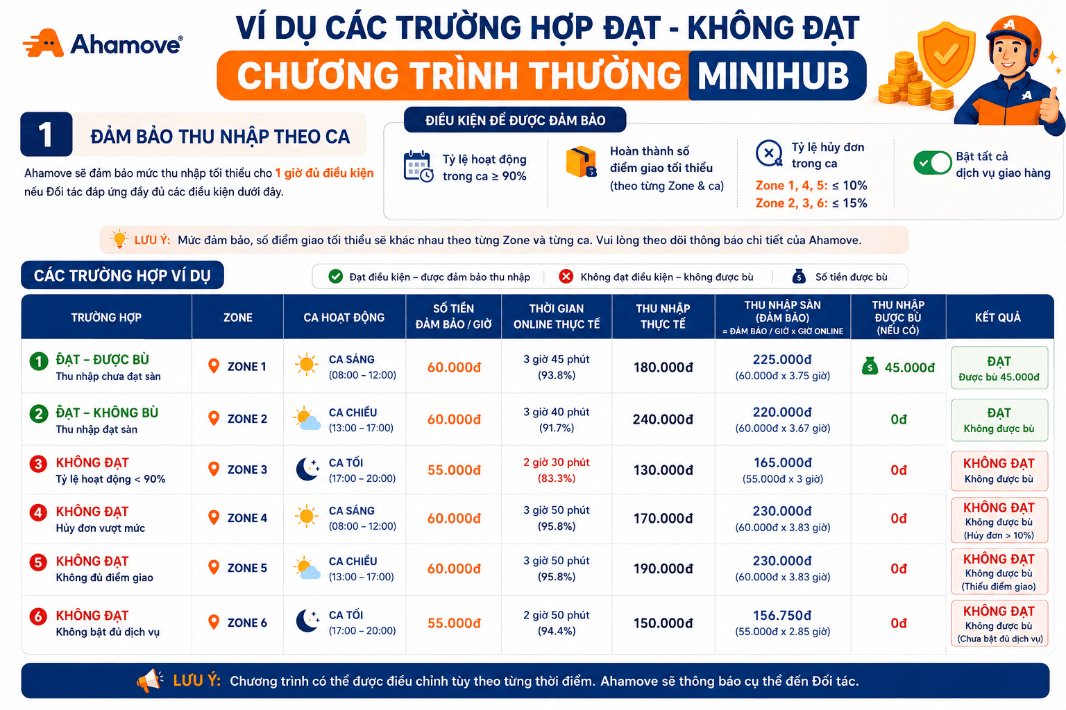 viduthuongdbtn