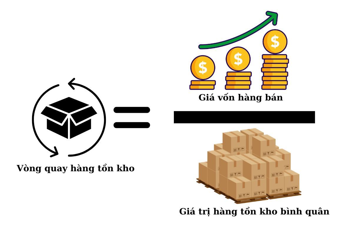 vòng quay hàng tồn kho là gì